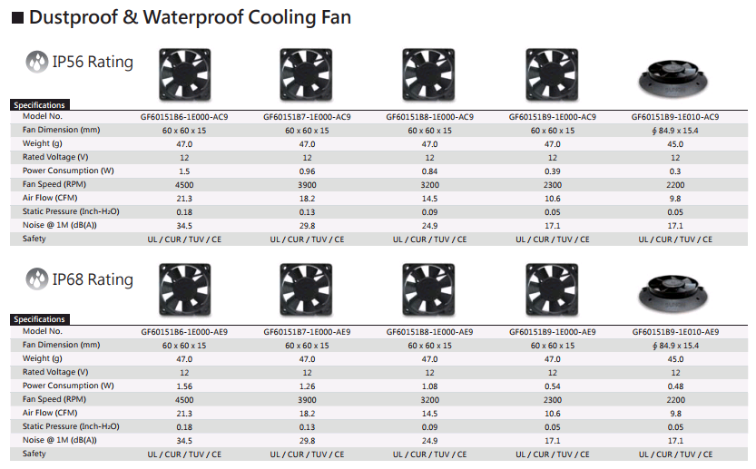 建準SUNON LED Lighting Cooling